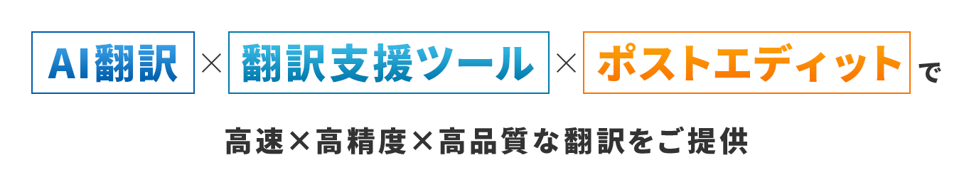 人力翻訳 AI翻訳で 高速×高精度×高品質な 翻訳をご提供