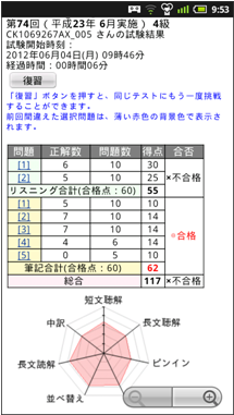 試験結果を分析可能